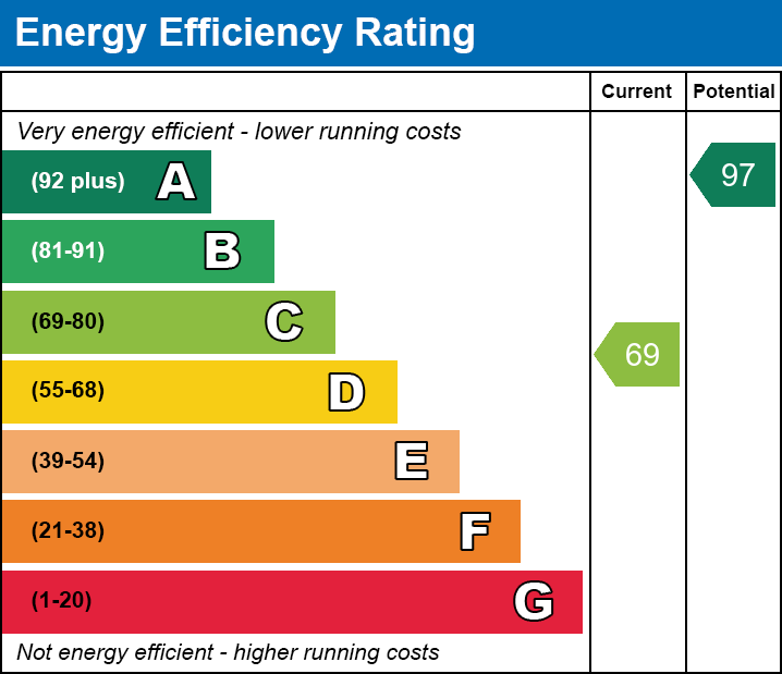 Energy Performance Certificate for Glastonbury, Somerset