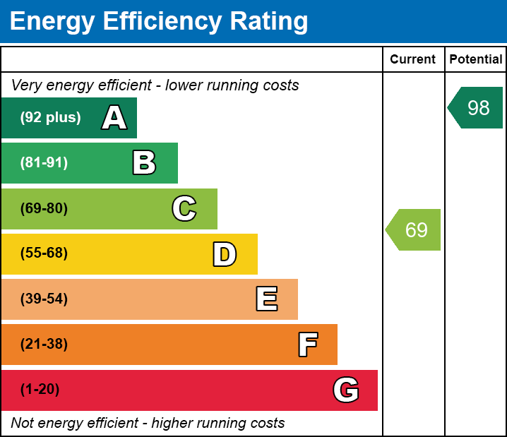Energy Performance Certificate for South Lodge, Tunbridge Wells, Kent