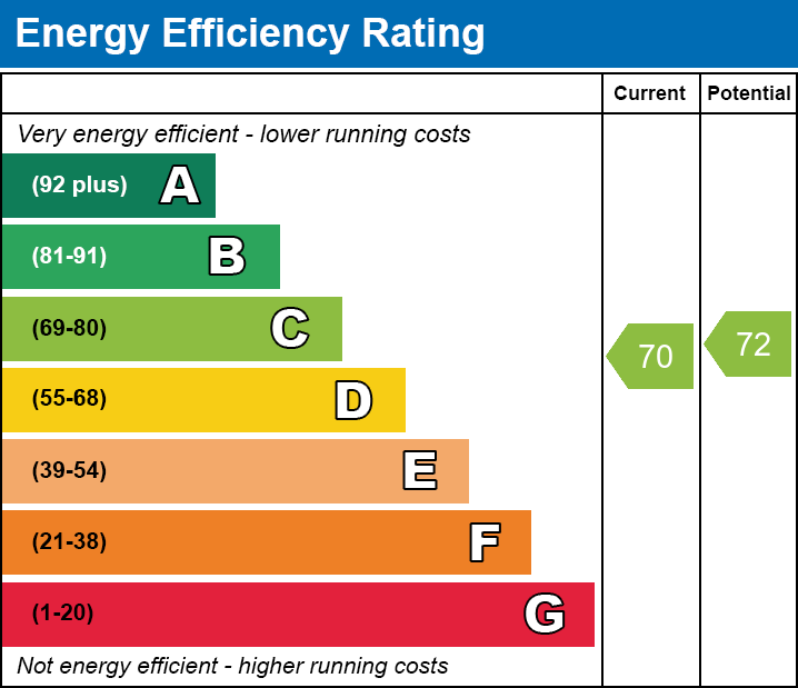 EPC EE chart