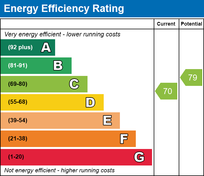 Energy Performance Certificate for Ash Lane, Wells