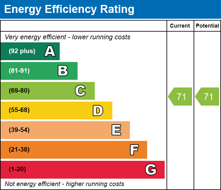 EPC EE chart