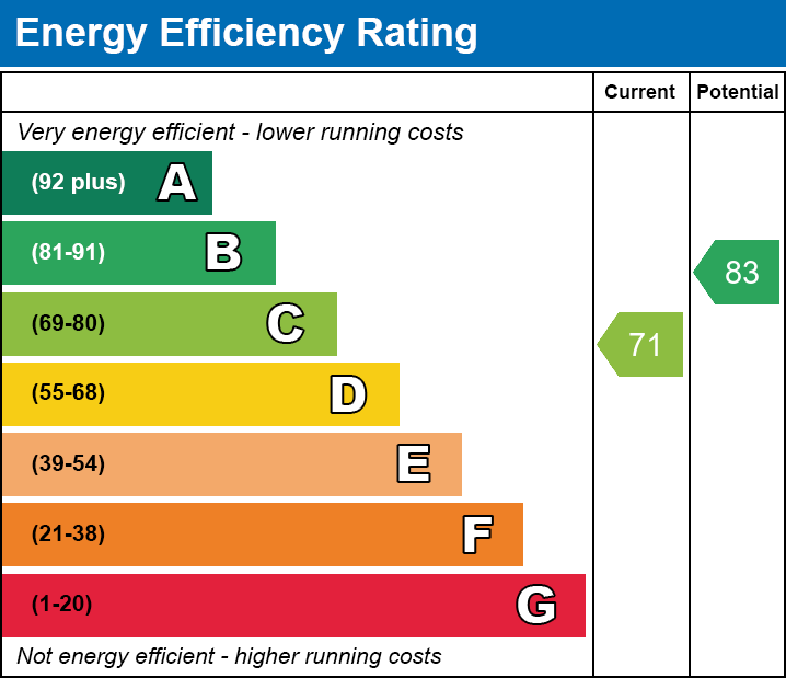 EPC EE chart