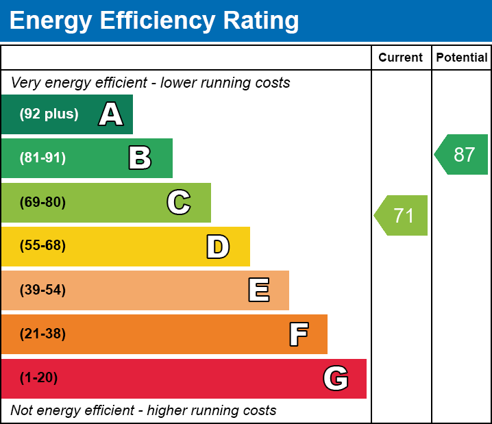 EPC EE chart