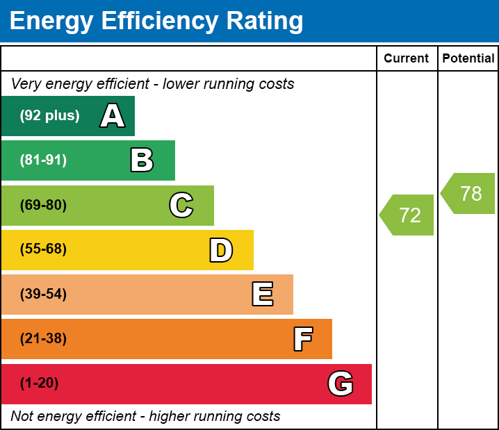 EPC EE chart