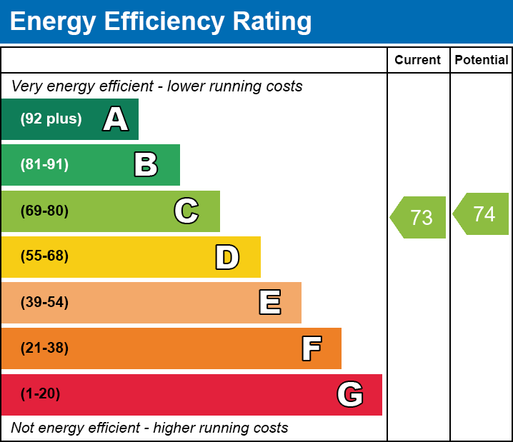 Energy Performance Certificate for Strode Road, Street