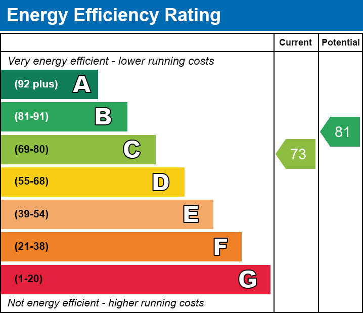 EPC EE chart