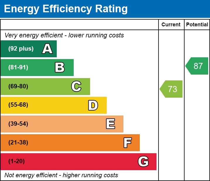 Energy Performance Certificate for The Boardwalk, Street