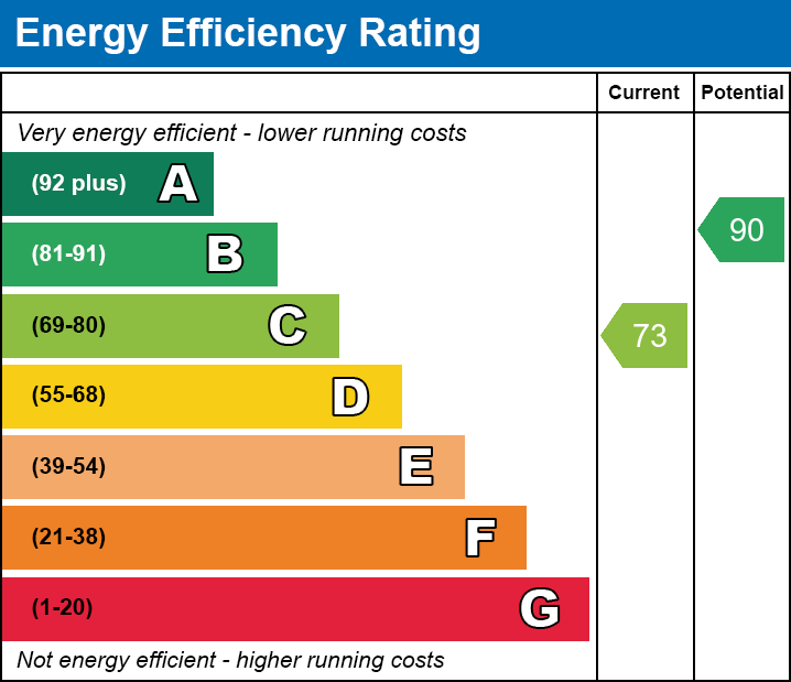 Energy Performance Certificate for Charter Way, Wells