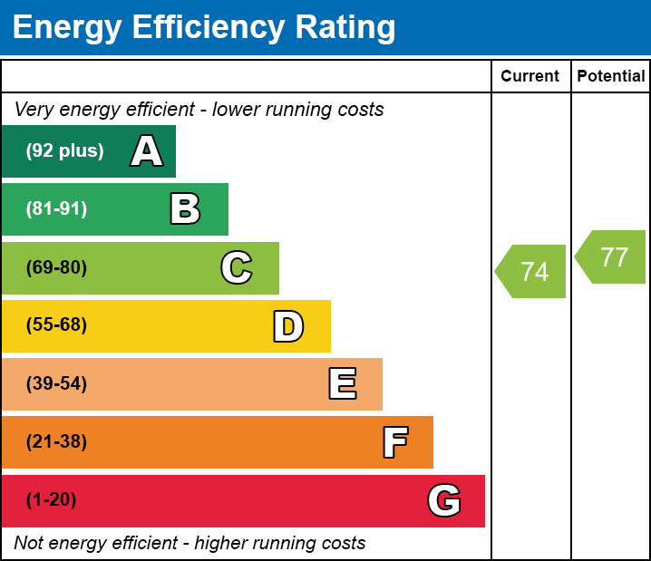 EPC EE chart