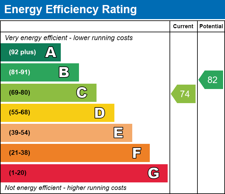 EPC EE chart