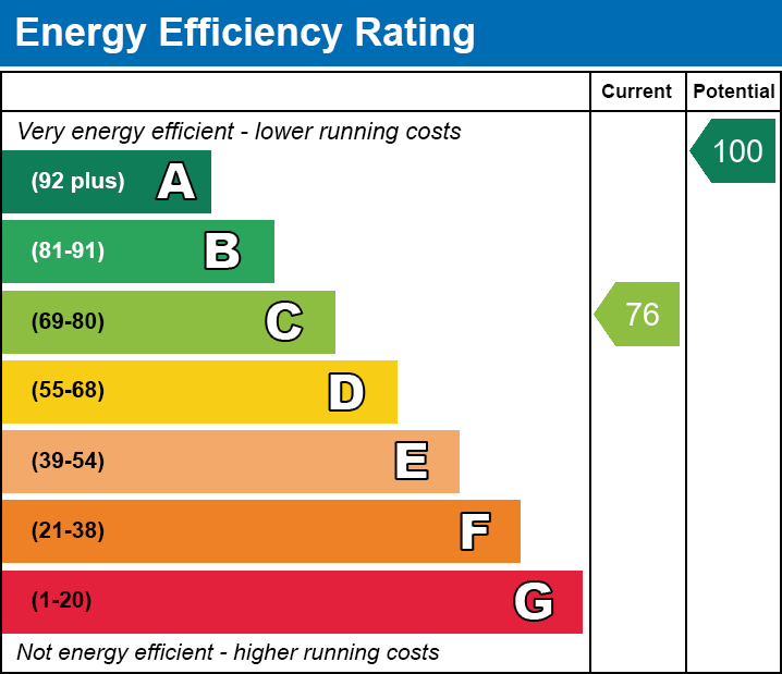 EPC EE chart