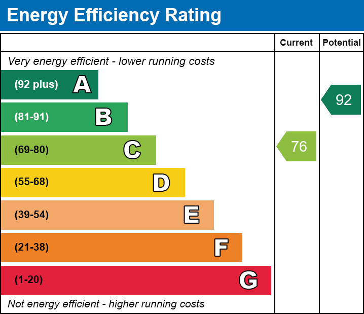 Energy Performance Certificate for Mendip View, Street