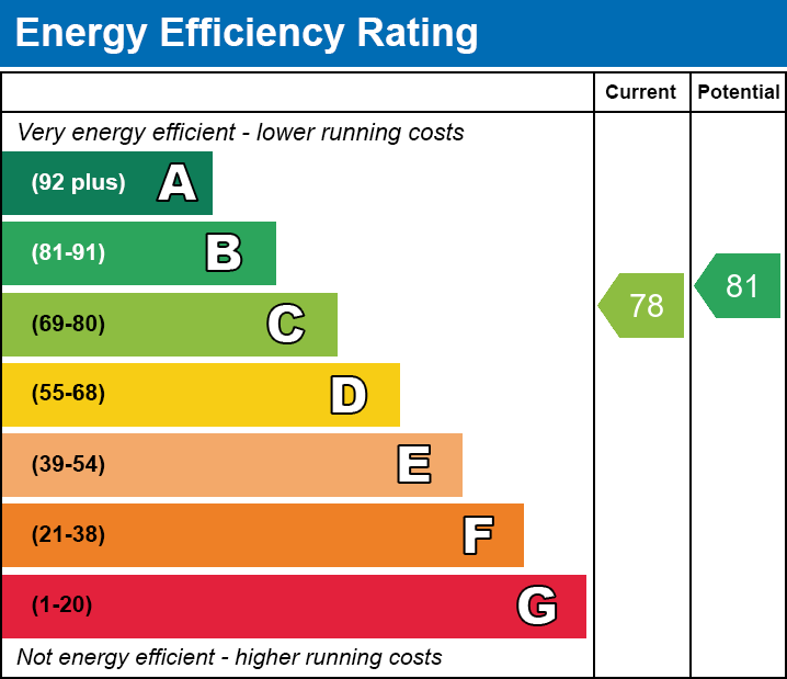 Energy Performance Certificate for Bath Road, Wells