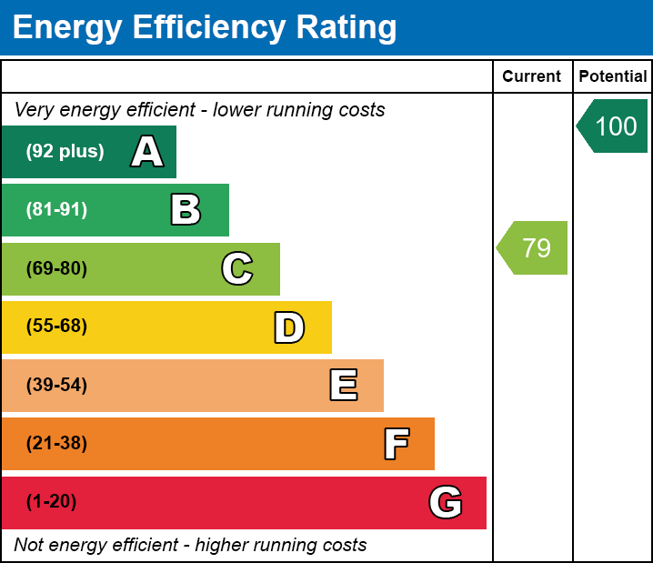 Energy Performance Certificate for Rock Robin Row, Station Hill, Wadhurst, East Sussex