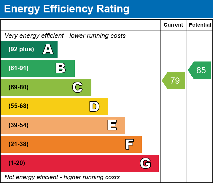 EPC EE chart