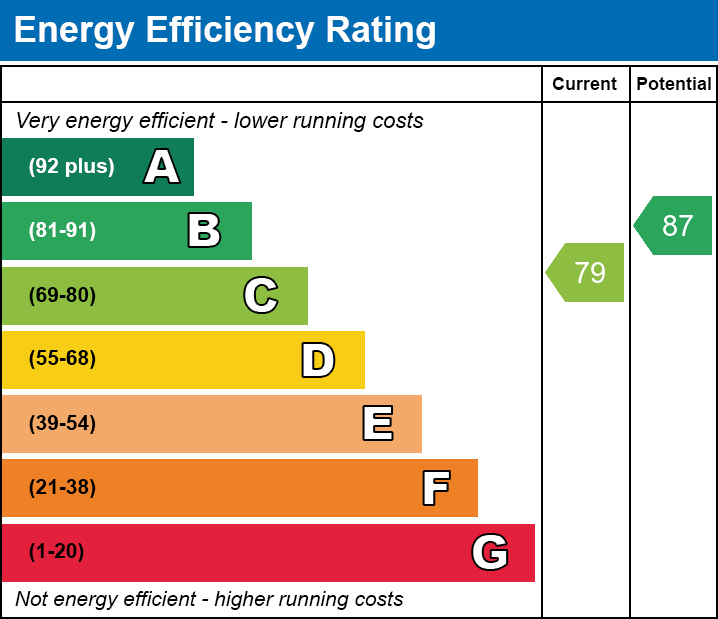 Energy Performance Certificate for Watts Corner, Glastonbury, Somerset