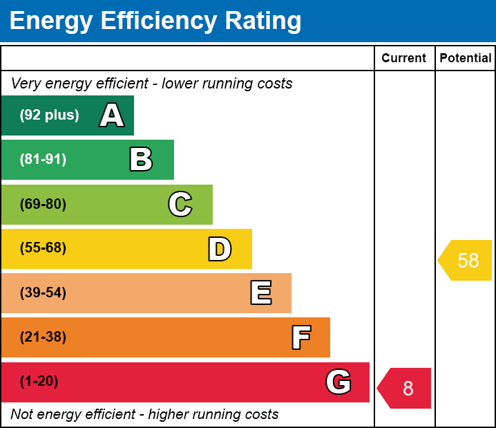 Energy Efficiency Chart