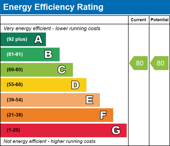 EPC EE chart