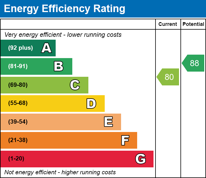 EPC EE chart