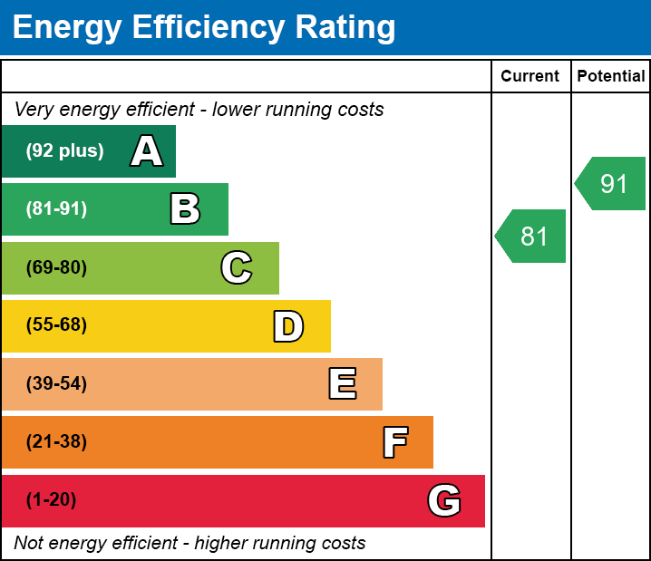 Energy Performance Certificate for The Levels, Meare, Glastonbury, Somerset