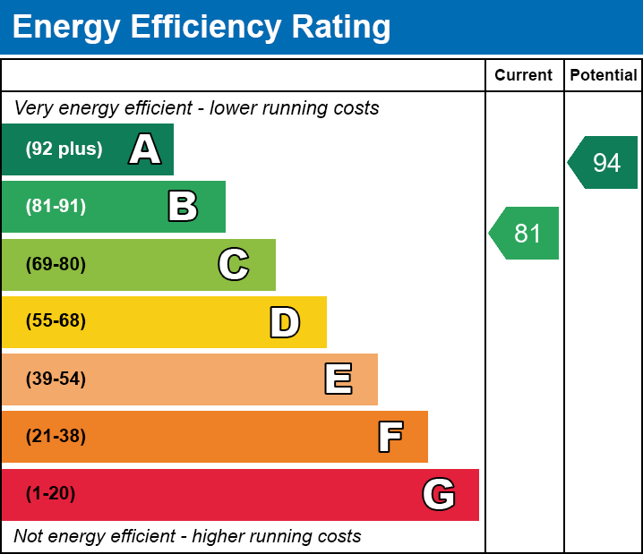 Energy Performance Certificate for Sharpham Road, Glastonbury, Somerset