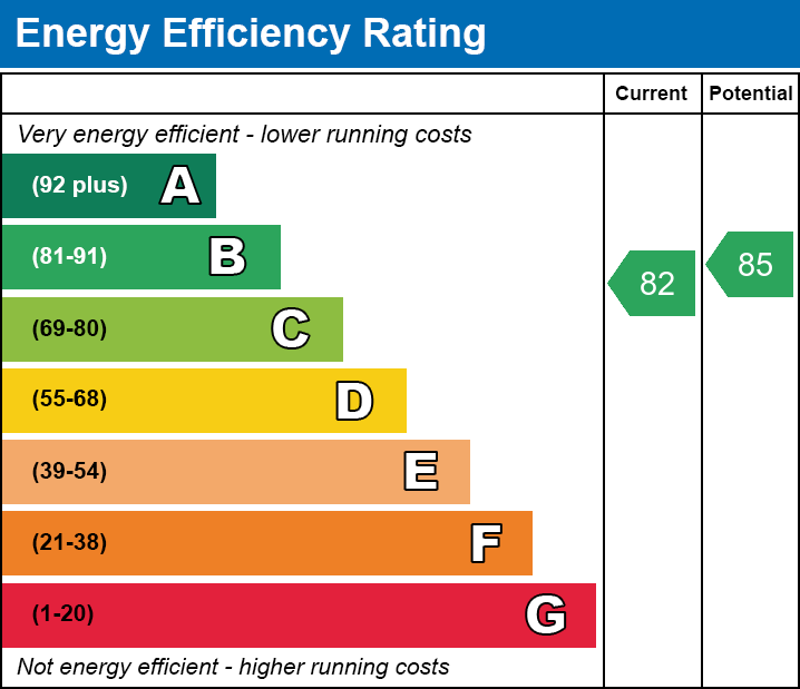 Energy Performance Certificate for Carlton Court, Wells, Somerset