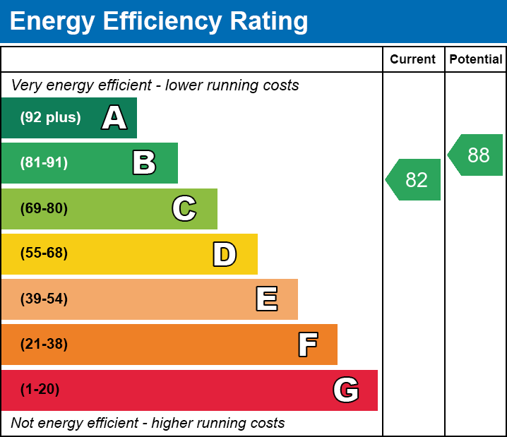 Energy Performance Certificate for Highcroft, Woolavington