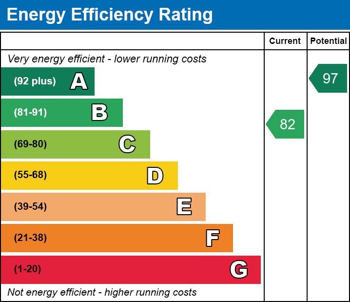 EPC EE chart