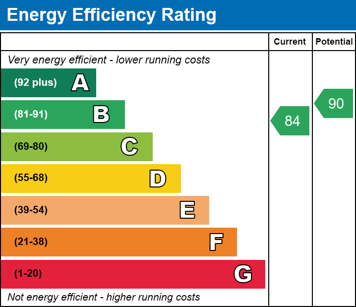 Energy Performance Certificate for Ash Lane, Wells,