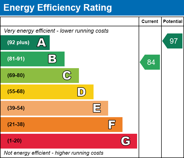 EPC EE chart