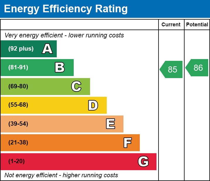 EPC EE chart