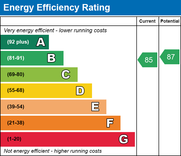 Energy Performance Certificate for The Cross, Street