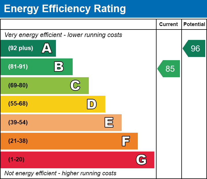 EPC EE chart