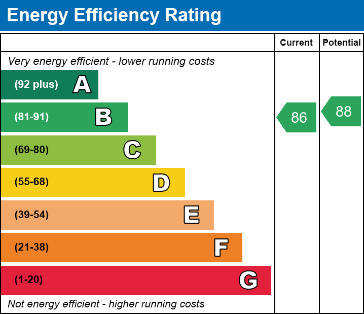 Energy Performance Certificate for Catcott Road, Wells, Somerset