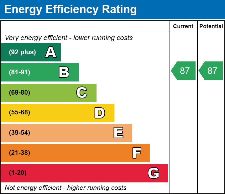 EPC EE chart