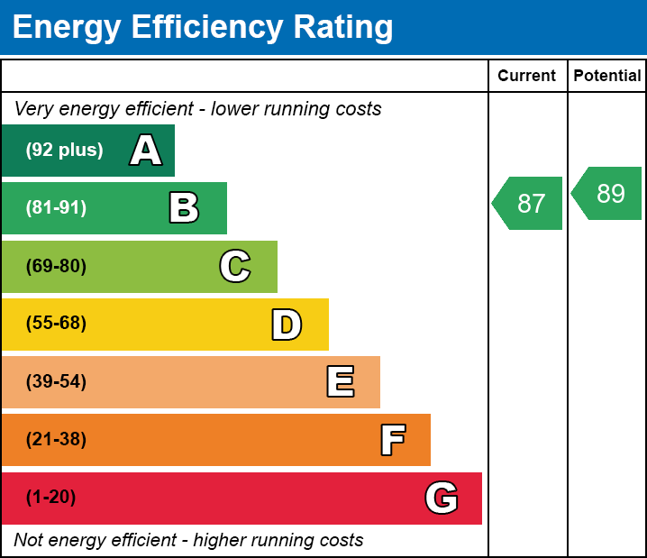 EPC EE chart