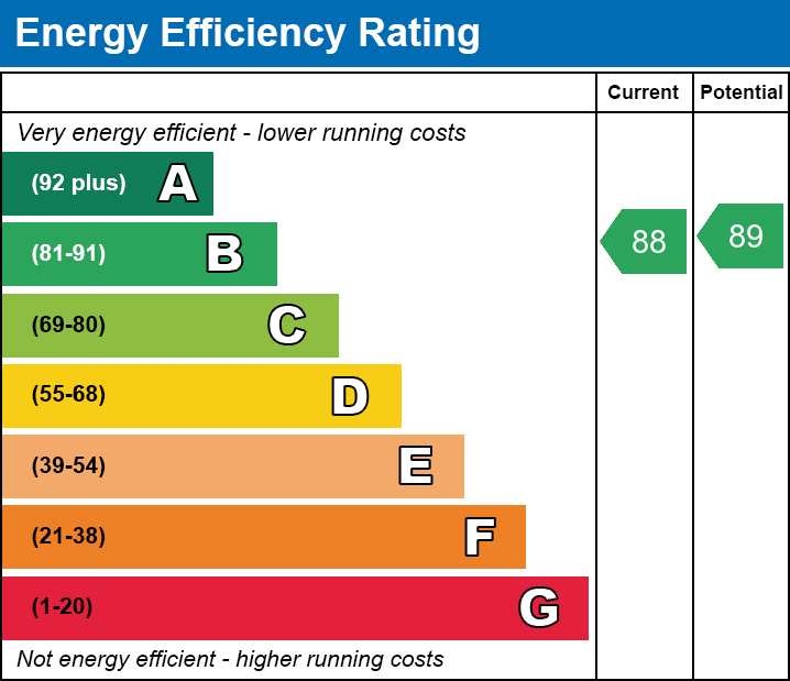 EPC EE chart