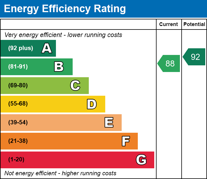 EPC EE chart