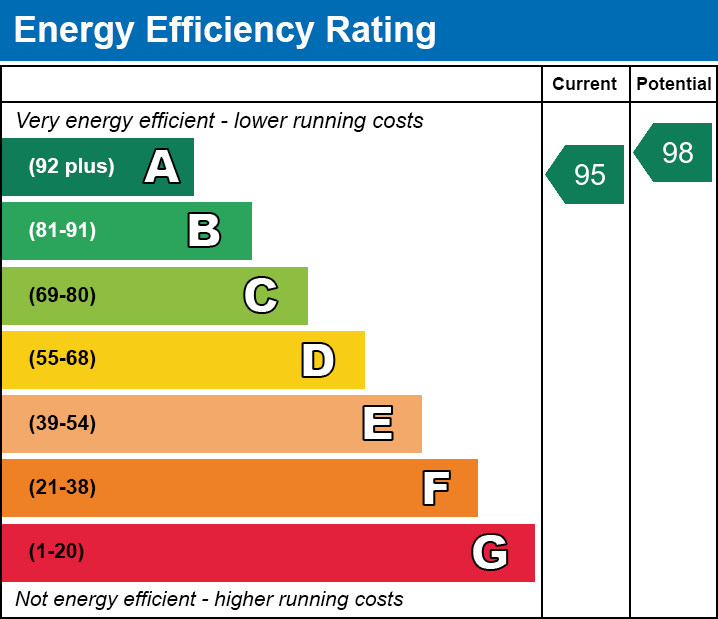 Energy Performance Certificate for Beretun Orchard, Glastonbury