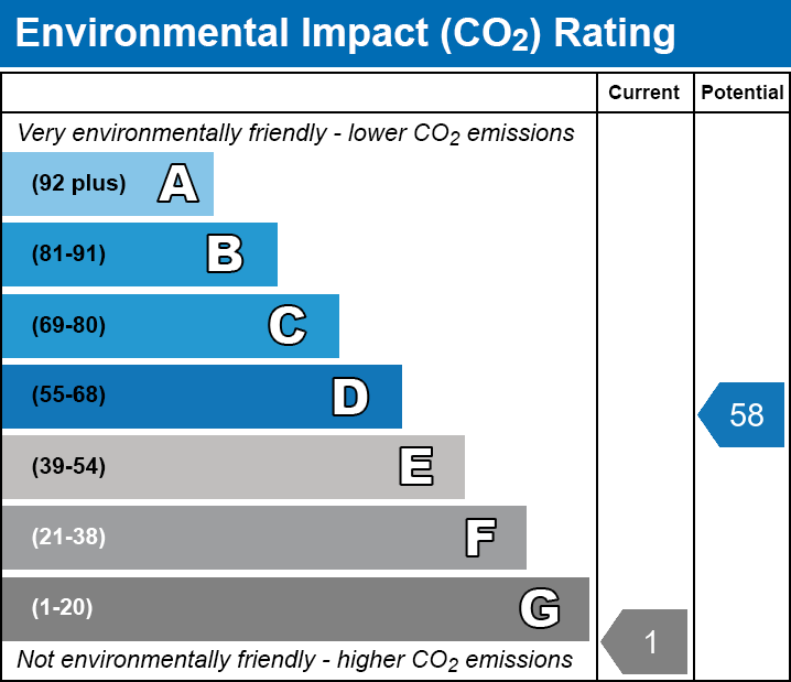 EPC EI chart