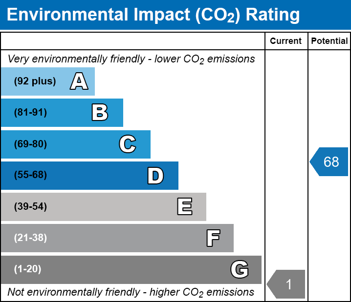 EPC EI chart