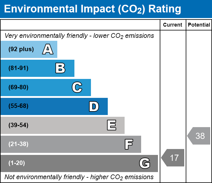 EPC EI chart