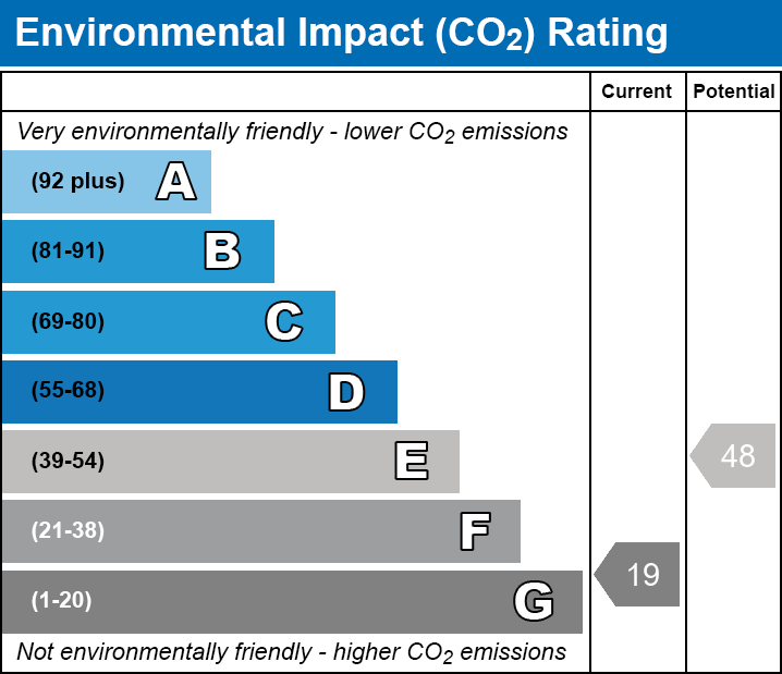 EPC EI chart