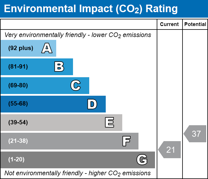 EPC EI chart