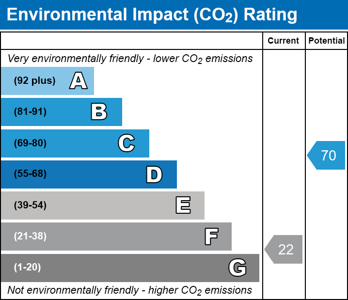 EPC EI chart