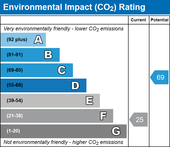 EPC EI chart