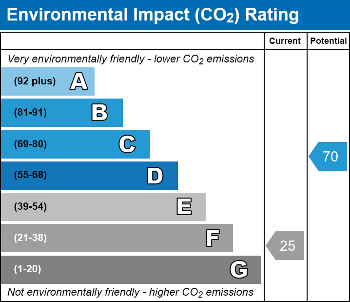 EPC EI chart