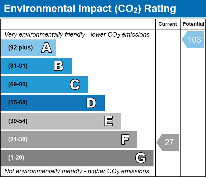 EPC EI chart