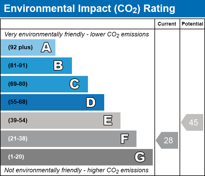 EPC EI chart