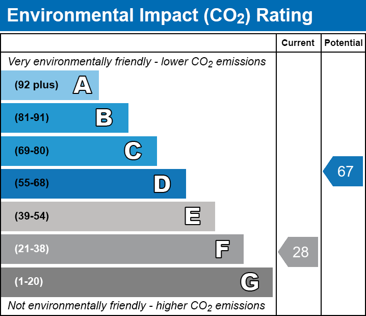 Energy Performance Certificate for Tucker Street, Wells